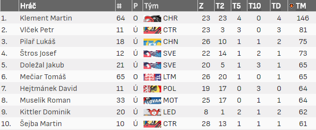 Statistika trestů